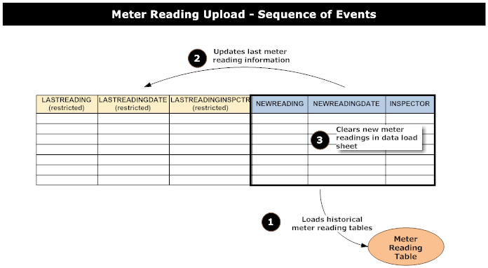 MeterReading.png